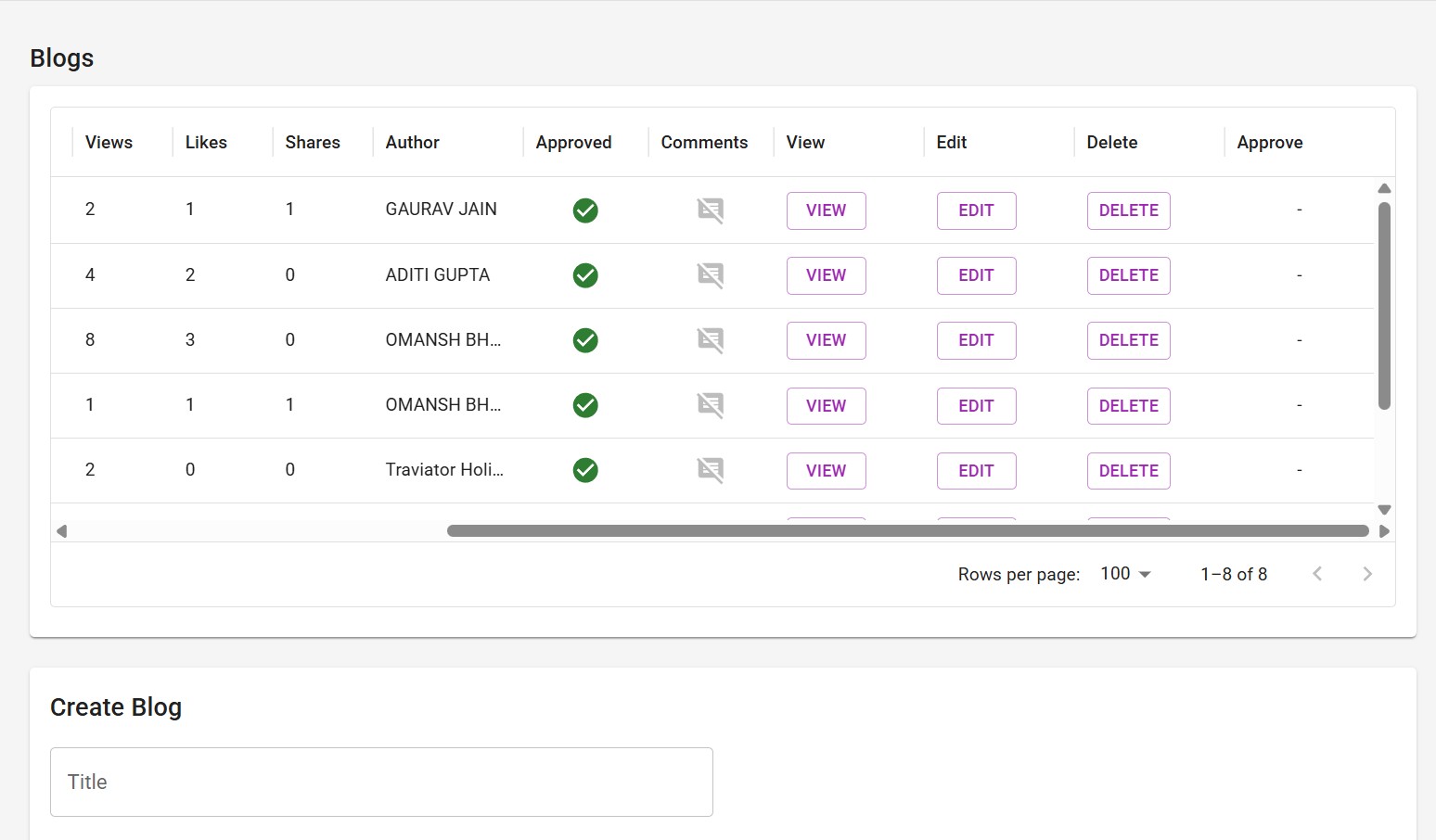 Blogs Manager feature