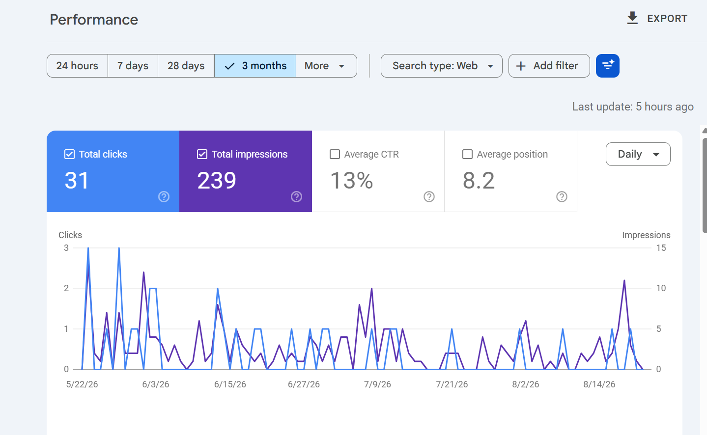 SEO, Search Console & Analytics feature